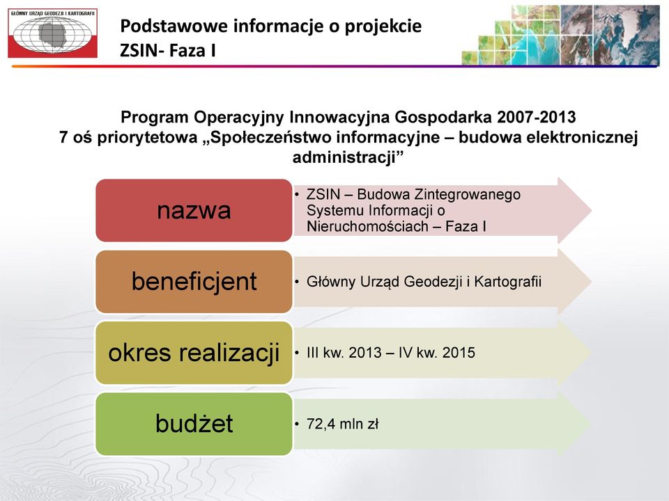 nazwa ZSIN Budowa Zintegrowanego Systemu Informacji o Nieruchomościach Faza I beneficjent