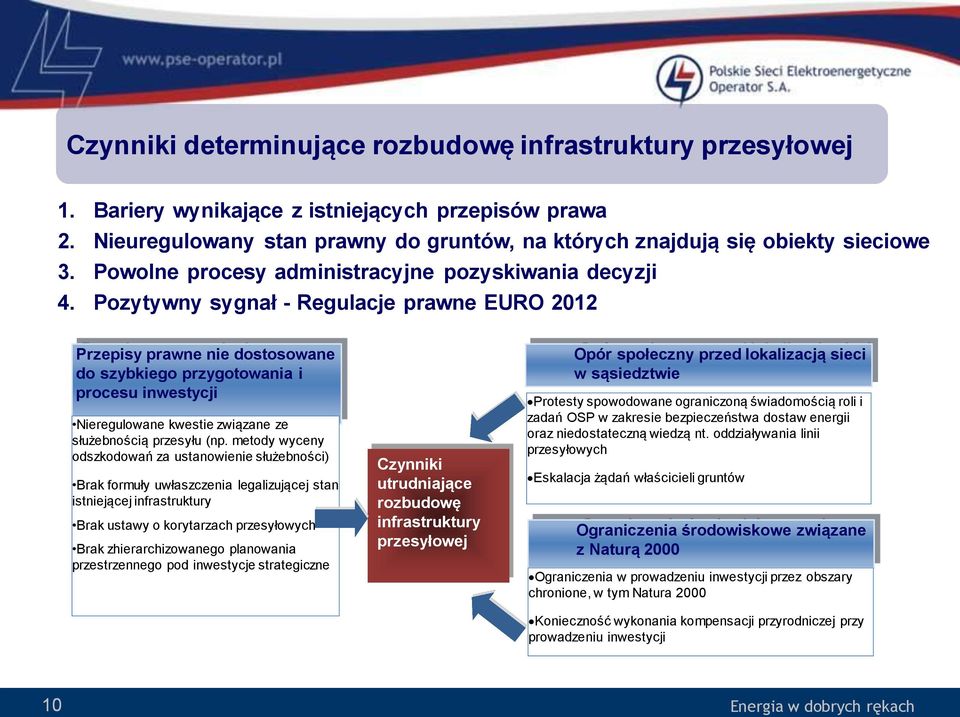 Pozytywny sygnał - Regulacje prawne EURO 2012 Przepisy prawne nie dostosowane do szybkiego przygotowania i procesu inwestycji Nieregulowane kwestie związane ze służebnością przesyłu (np.