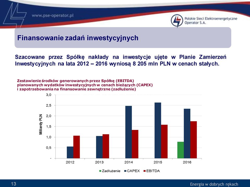 Zestawienie środków generowanych przez Spółkę (EBITDA) planowanych wydatków