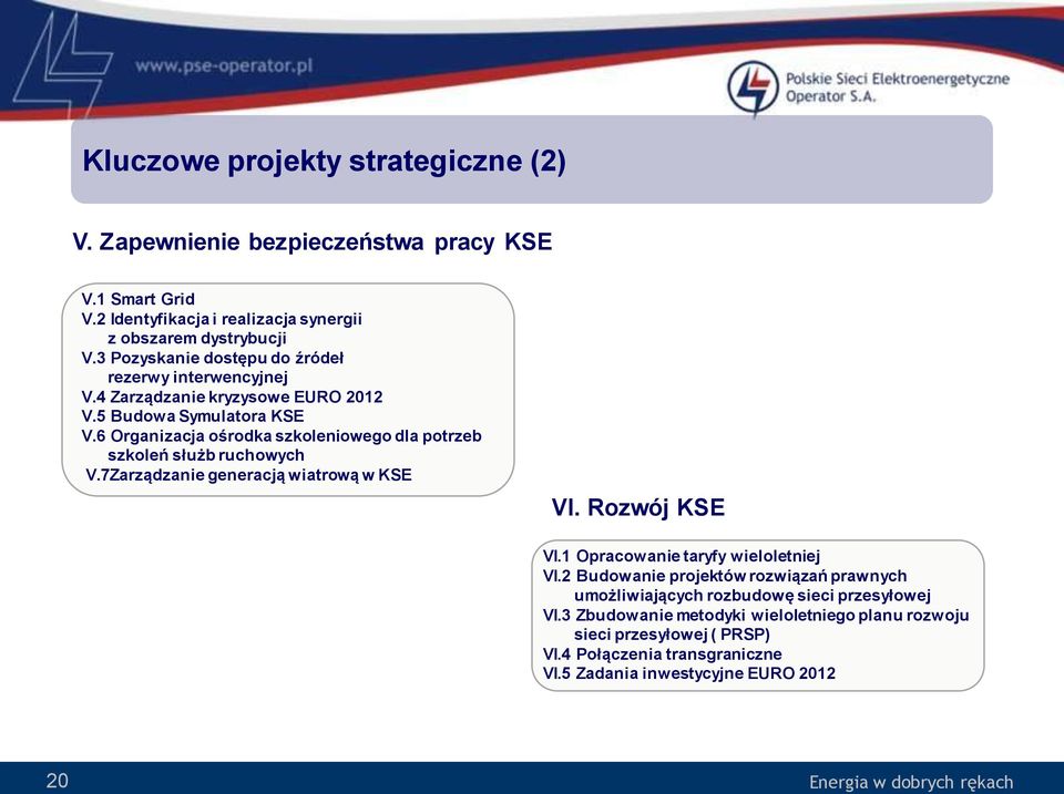 6 Organizacja ośrodka szkoleniowego dla potrzeb szkoleń służb ruchowych V.7Zarządzanie generacją wiatrową w KSE VI. Rozwój KSE VI.1 Opracowanie taryfy wieloletniej VI.