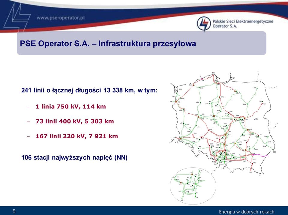 OST BIA NAR 73 linii 400 kv, 5 303 km LSN ZGC ZUK PLE LES CZE PPD PAT KON OSR ADA PAB PDE ZGI JAN SOC MSK MOR WTO PIA MIL KOZ SDL 167 linii 220 kv, 7 921 km 106 stacji najwyższych napięć