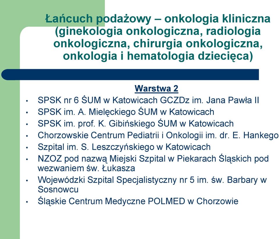 dr. E. Hankego Szpital im. S. Leszczyńskiego w Katowicach NZOZ pod nazwą Miejski Szpital w Piekarach Śląskich pod wezwaniem św.