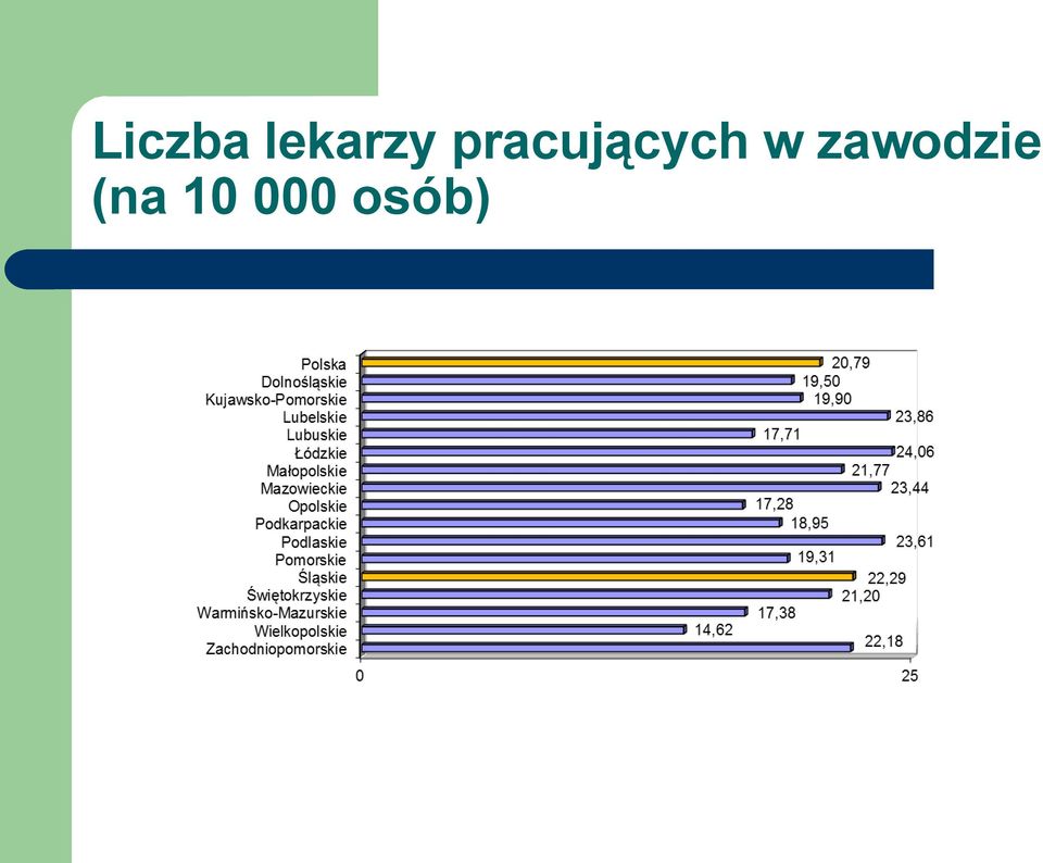 pracujących w