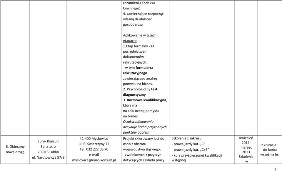 Rozmowa kwalifikacyjna, która ma na celu ocenę pomysłu na biznes O zakwalifikowaniu decyduje liczba przyznanych punktów ogółem 6. Obierzmy nową drogę Euro- Konsult Sp. z.o. o 20-016 Lublin ul.