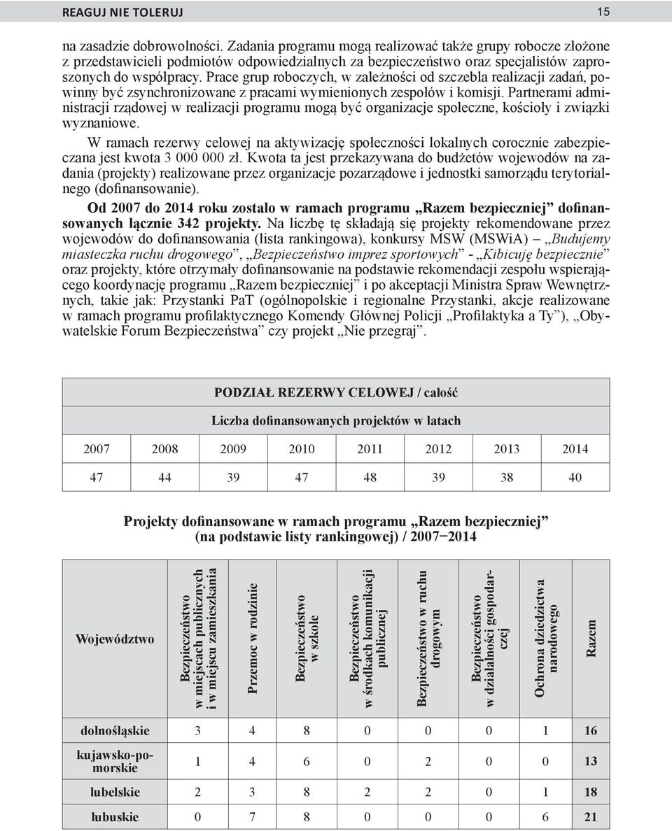 Prace grup roboczych, w zależności od szczebla realizacji zadań, powinny być zsynchronizowane z pracami wymienionych zespołów i komisji.