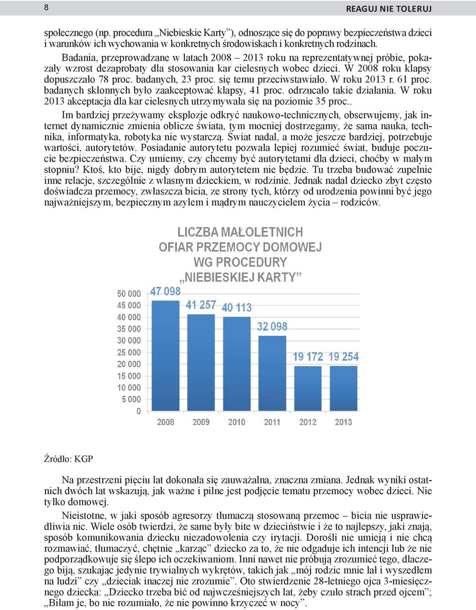 badanych, 23 proc. się temu przeciwstawiało. W roku 2013 r. 61 proc. badanych skłonnych było zaakceptować klapsy, 41 proc. odrzucało takie działania.