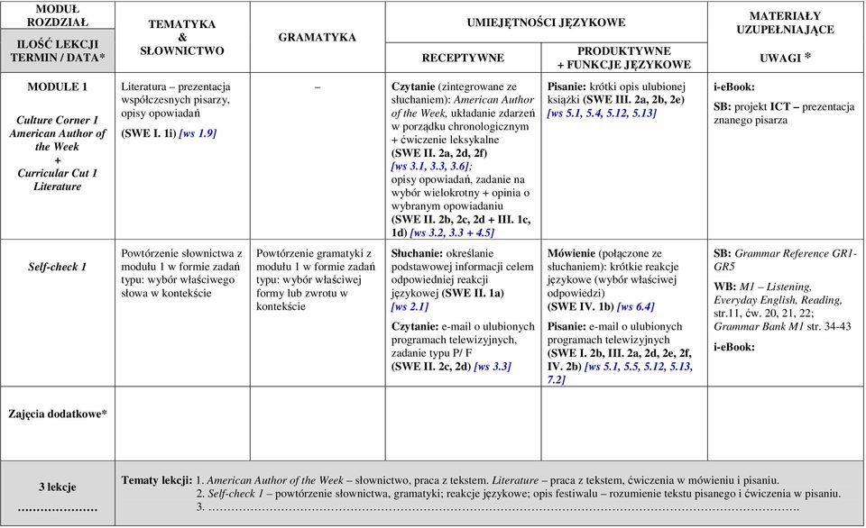 6]; opisy opowiadań, zadanie na wybór wielokrotny + opinia o wybranym opowiadaniu (SWE II. 2b, 2c, 2d + III. 1c, 1d) [ws 3.2, 3.3 + 4.5] Pisanie: krótki opis ulubionej książki (SWE III.