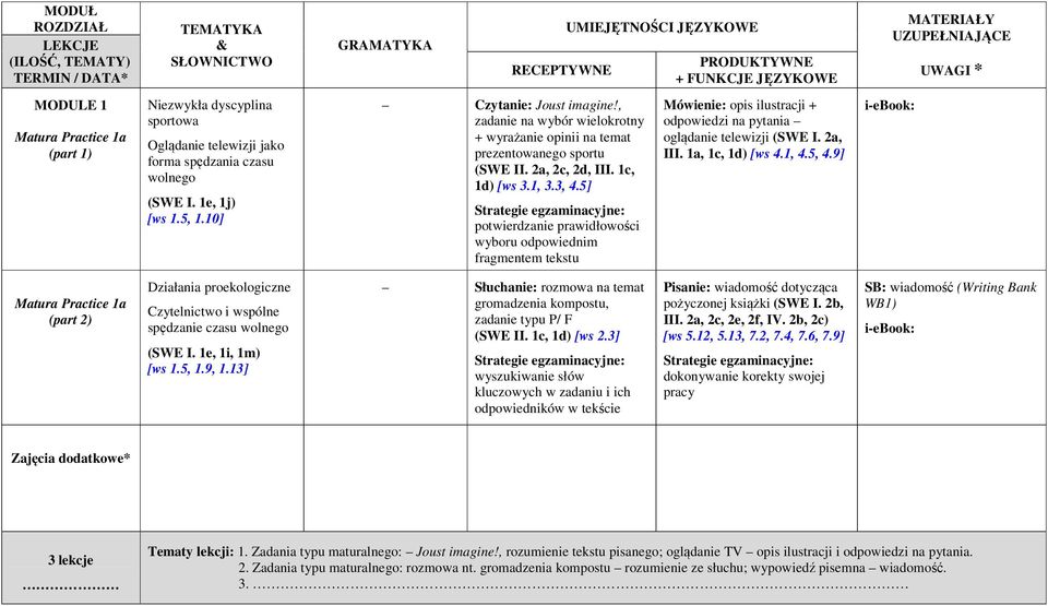 5] potwierdzanie prawidłowości wyboru odpowiednim fragmentem tekstu Mówienie: opis ilustracji + odpowiedzi na pytania oglądanie telewizji (SWE I. 2a, III. 1a, 1c, 1d) [ws 4.1, 4.5, 4.