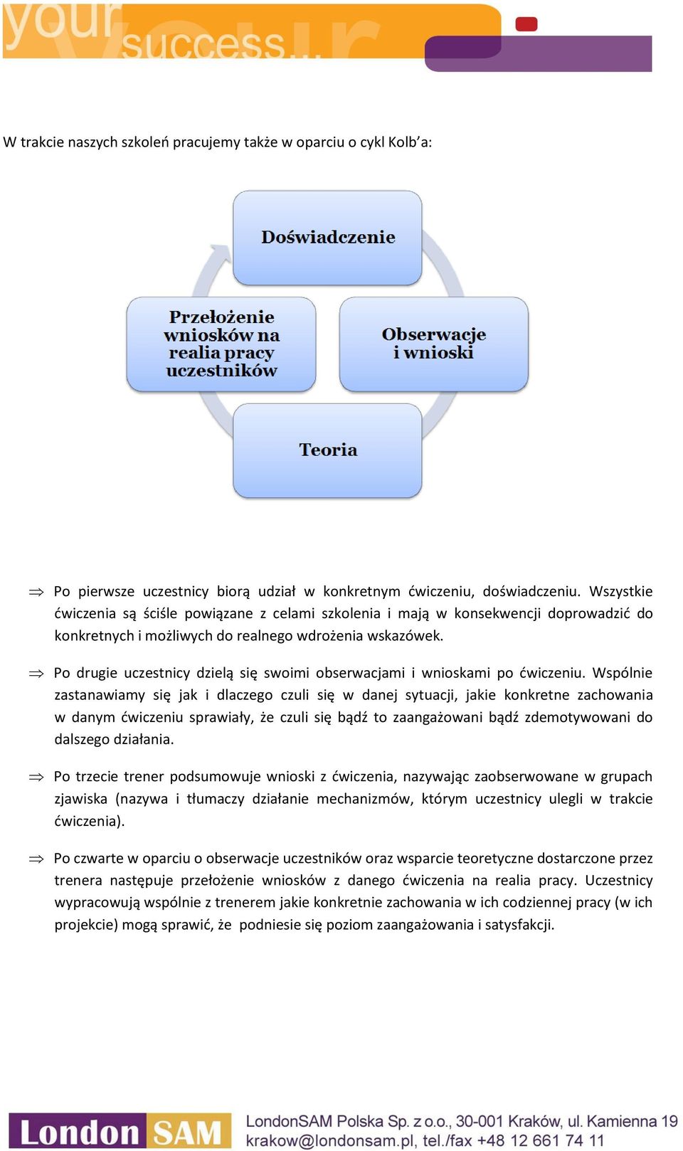 Po drugie uczestnicy dzielą się swoimi obserwacjami i wnioskami po ćwiczeniu.