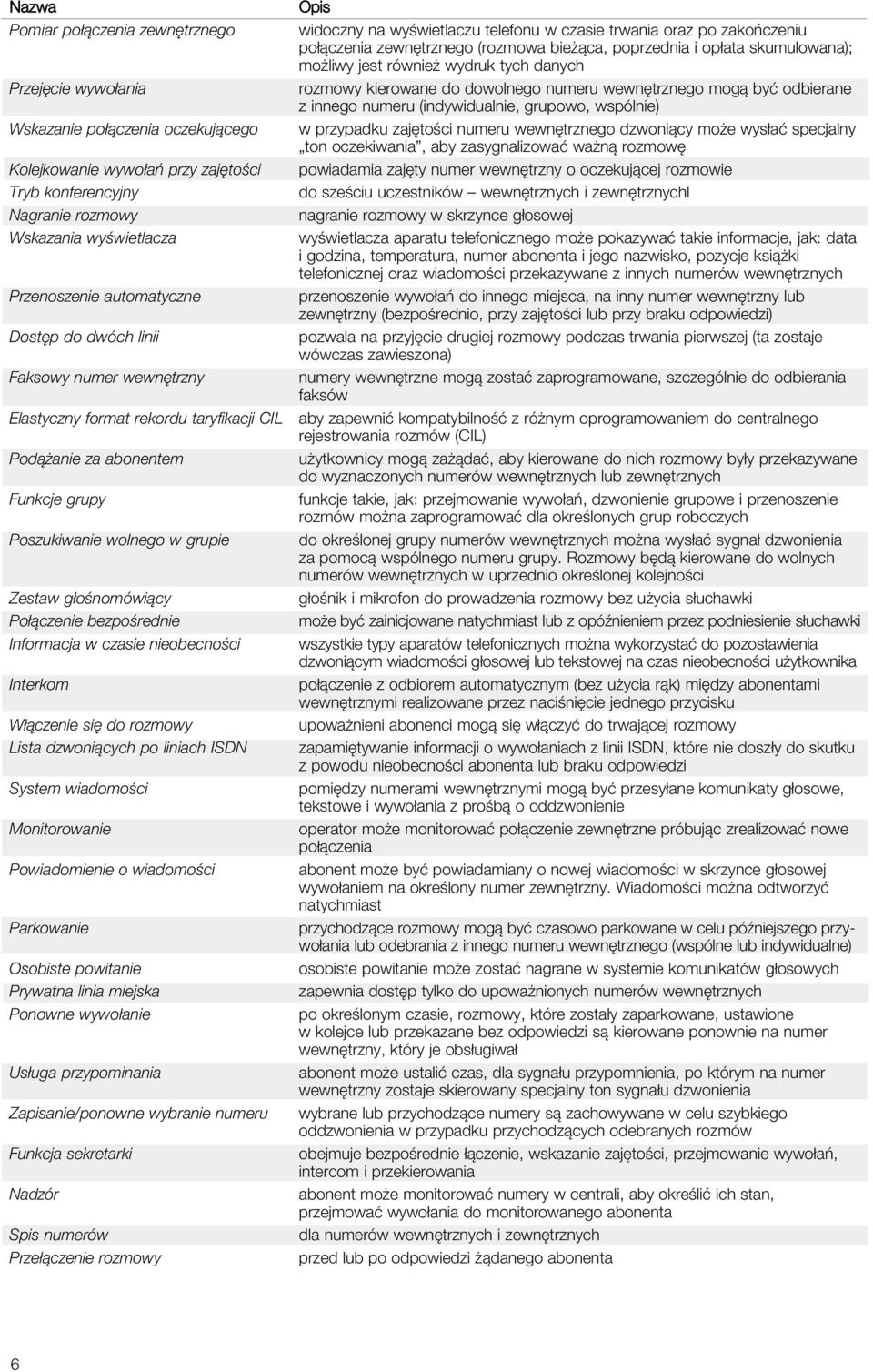 Po³¹czenie bezpoœrednie Informacja w czasie nieobecnoœci Interkom W³¹czenie siê do rozmowy Lista dzwoni¹cych po liniach ISDN System wiadomoœci Monitorowanie Powiadomienie o wiadomoœci Parkowanie