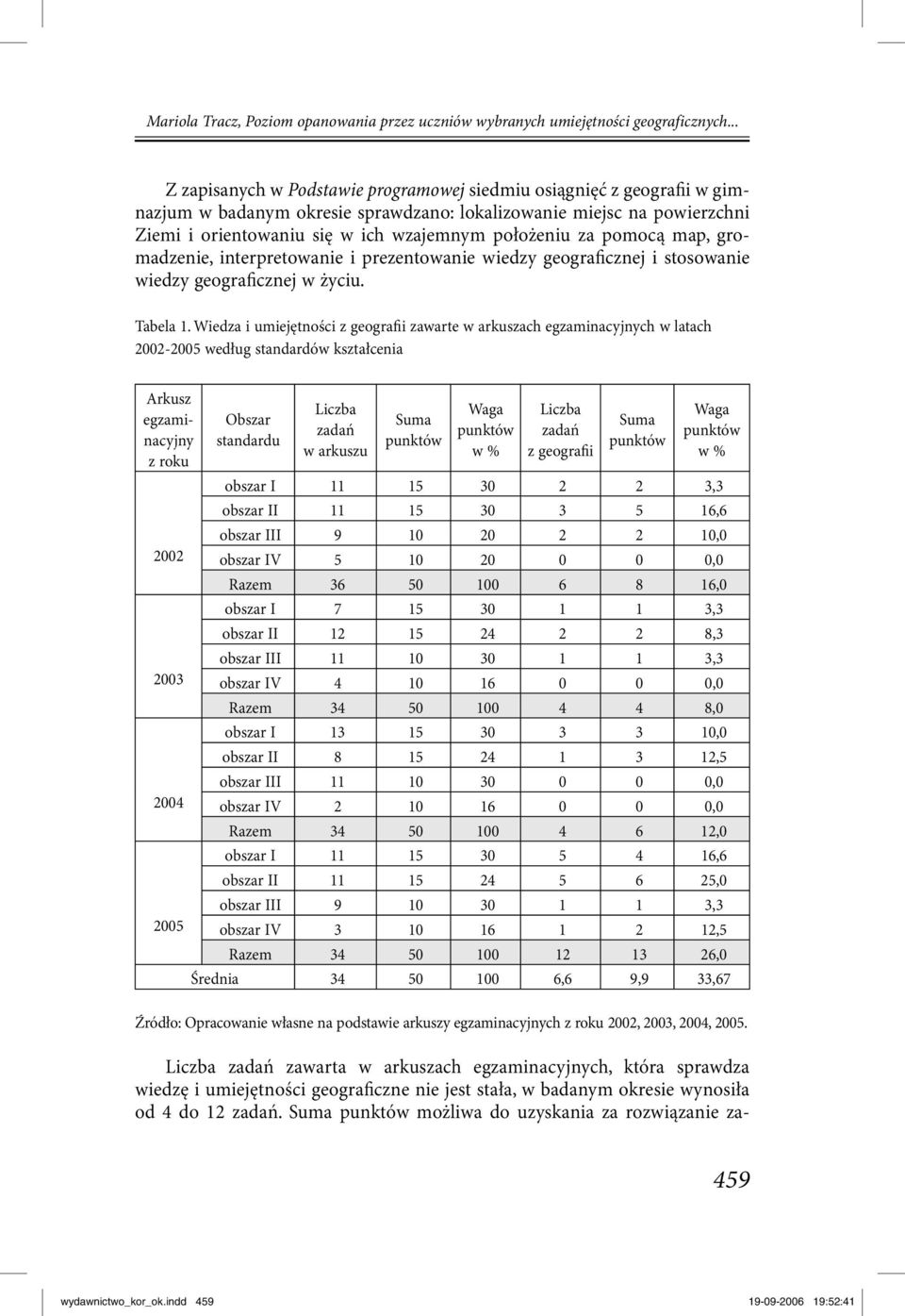 Wiedza i umiejętności z geografii zawarte w arkuszach egzaminacyjnych w latach 2002-200 według standardów kształcenia Arkusz egzaminacyjny z roku 2002 2003 2004 Obszar standardu Liczba zadań w