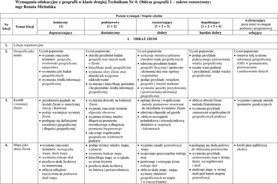 Mapa jako obraz konieczny [1] podstawowy [1 + 2] Poziom wymagań / Stopnie szkolne rozszerzający [1 + 2 + 3] dopełniający [1 + 2 + 3 + 4] wykraczający poza treści wymagań podstawy programowej