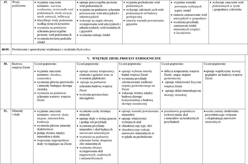 subartezyjskich występowania wód artezyjskich i subartezyjskich, wód termalnych i gejzerów wymienia rodzaje źródeł wyjaśnia pochodzenie wód podziemnych wykazuje zależność cech wód podziemnych od