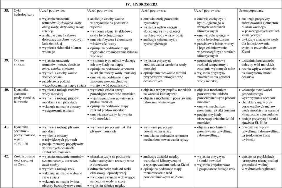 terminów: morze, zlewisko mórz, zatoka, cieśnina wymienia zasoby wodne wszechoceanu przedstawia podział wszechoceanu na mapie świata wymienia rodzaje ruchów wody morskiej wymienia rodzaje prądów