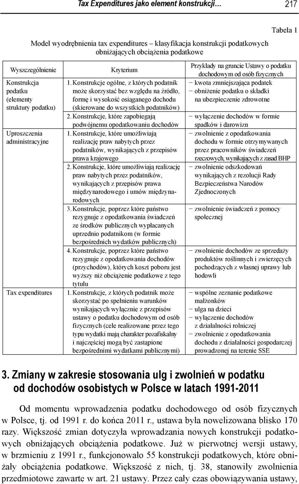 Konstrukcje ogólne, z których podatnik może skorzystać bez względu na źródło, formę i wysokość osiąganego dochodu (skierowane do wszystkich podatników) 2.