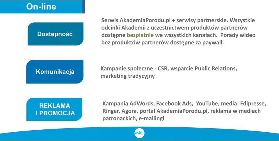 Porady wideo bez produktów partnerów dostępne za paywall.