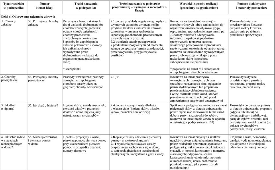 zapobiegania; zatrucia pokarmowe i sposoby ich unikania; choroby wywoływane przez drobnoustroje wnikające do organizmu przez uszkodzoną skórę 9.