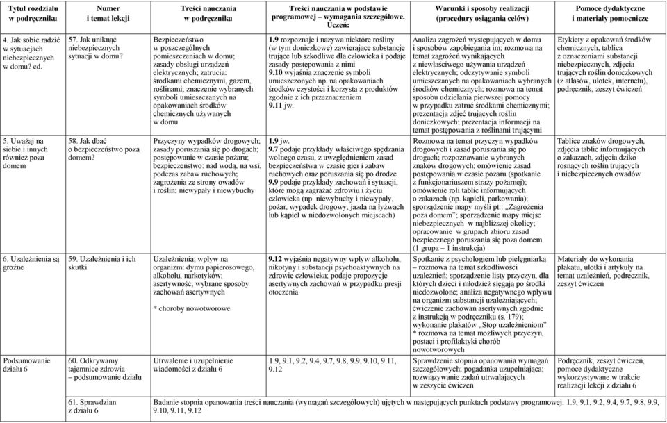 opakowaniach środków chemicznych używanych w domu 1.