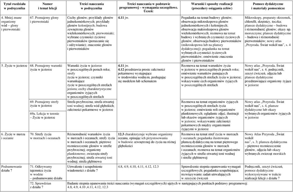 Sprawdzian z działu 7 Cechy glonów; przykłady glonów jednokomórkowych; przykłady glonów kolonijnych; budowa zewnętrzna glonów wielokomórkowych; pierwotniaki; wybrane czynności życiowe pierwotniaków