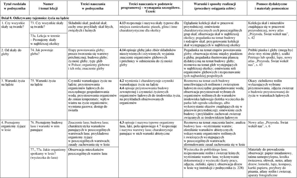 Jakie organizmy spotkamy w lesie?