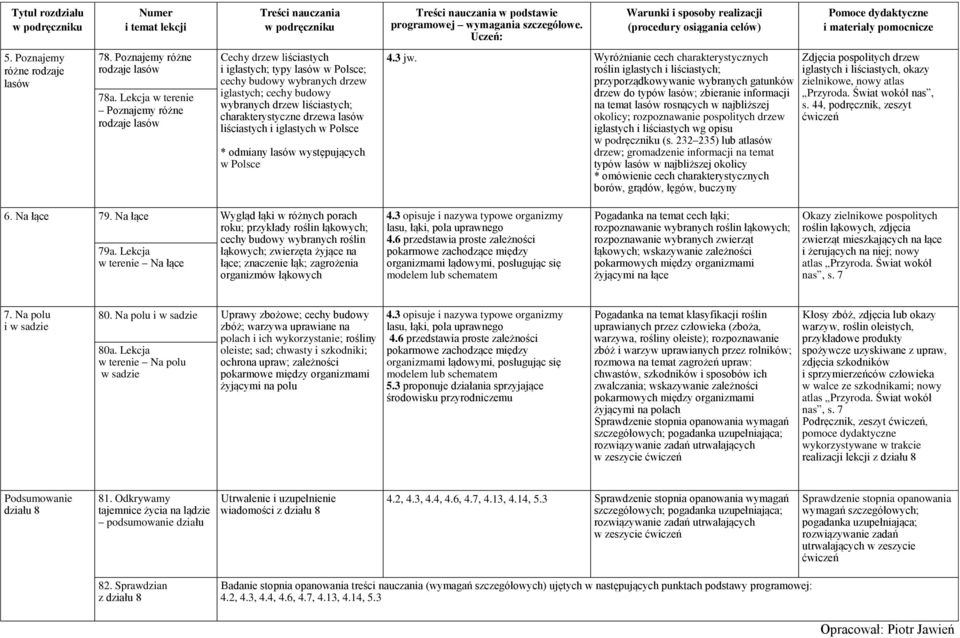 charakterystyczne drzewa lasów liściastych i iglastych w Polsce * odmiany lasów występujących w Polsce 4.3 jw.