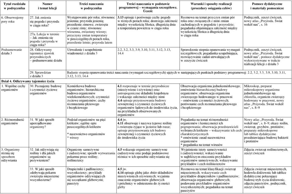 wiosny; przyczyny zmian temperatury w poszczególnych porach roku, przesilenie letnie; przyroda latem 3.