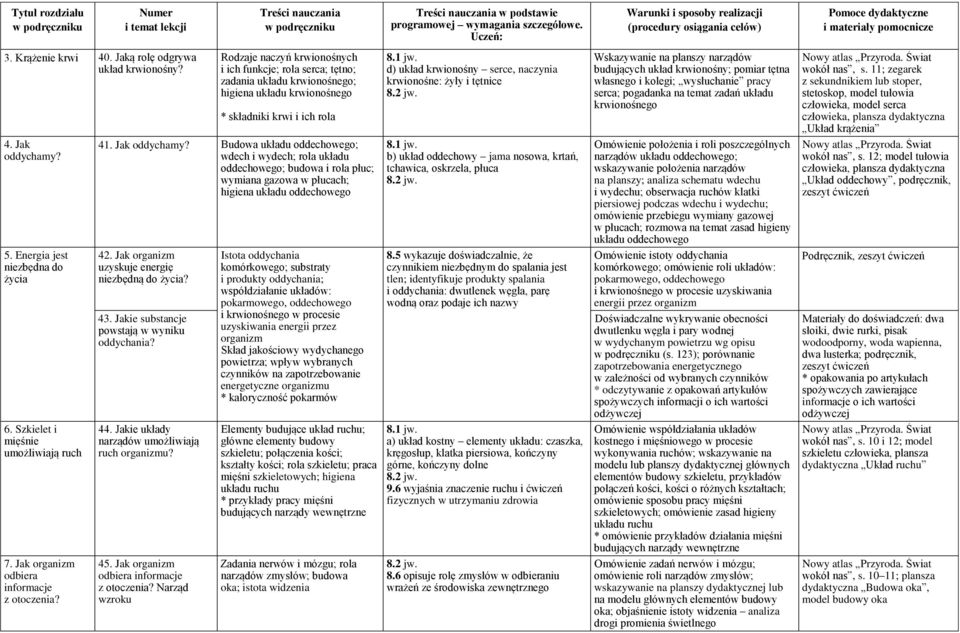 d) układ krwionośny serce, naczynia krwionośne: żyły i tętnice 8.2 jw.