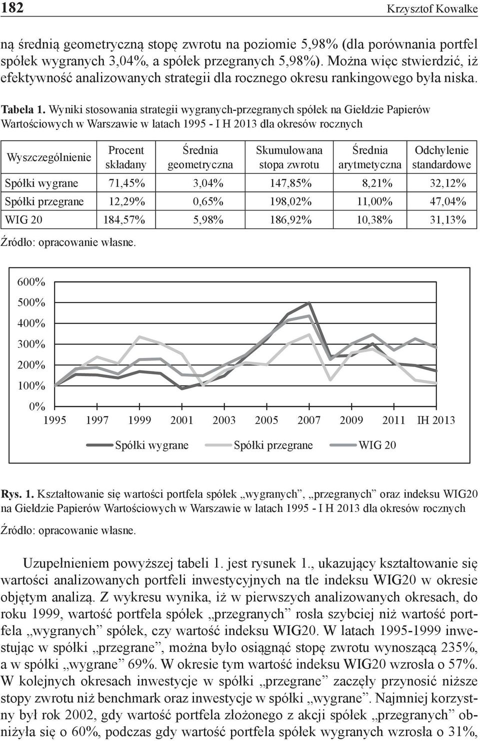 Wyniki stosowania strategii wygranych-przegranych spółek na Giełdzie Papierów Wartościowych w Warszawie w latach 1995 - I H 2013 dla okresów rocznych Wyszczególnienie Procent składany Średnia