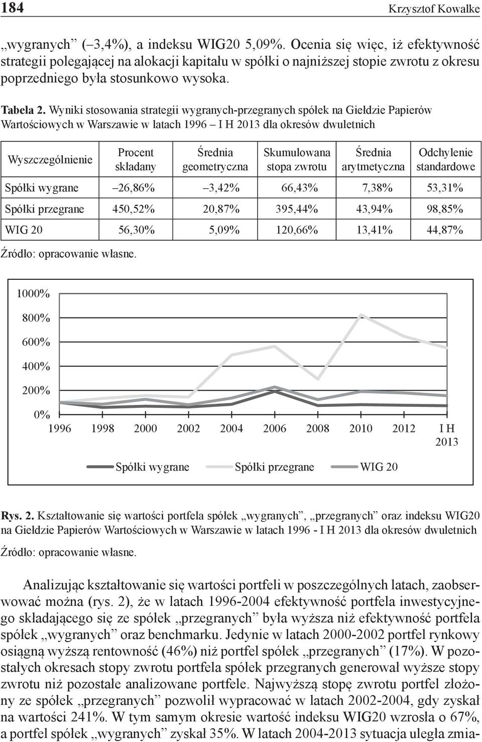 Wyniki stosowania strategii wygranych-przegranych spółek na Giełdzie Papierów Wartościowych w Warszawie w latach 1996 I H 2013 dla okresów dwuletnich Wyszczególnienie Procent składany Średnia