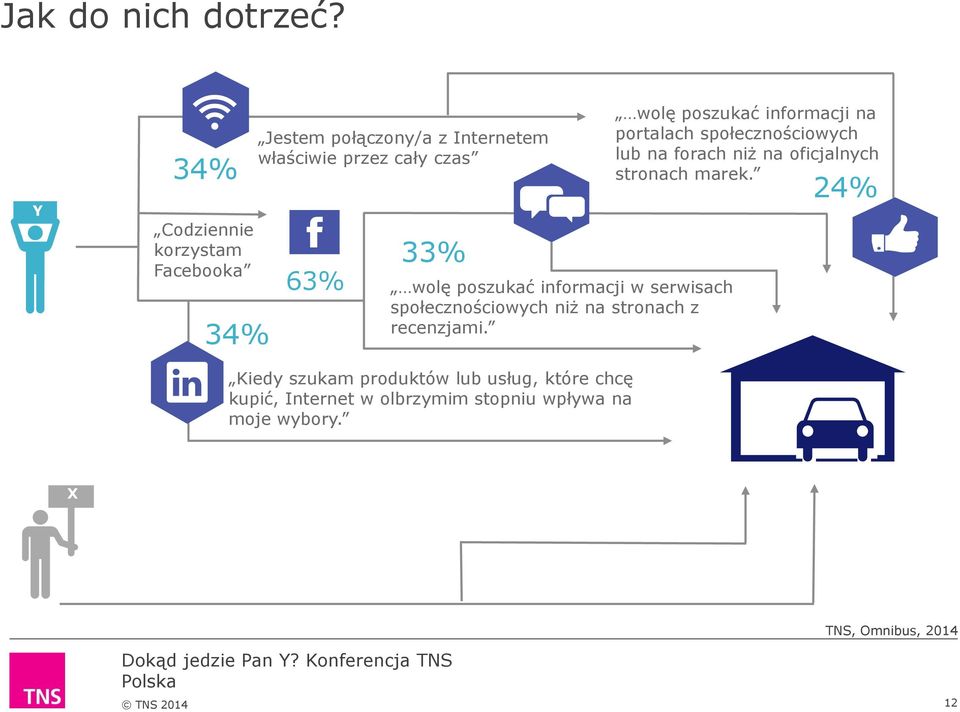 poszukać informacji w serwisach społecznościowych niż na stronach z recenzjami.