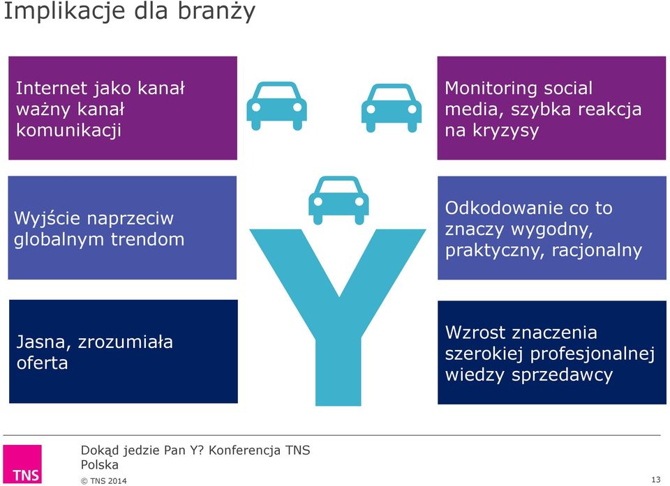 globalnym trendom Odkodowanie co to znaczy wygodny, praktyczny, racjonalny