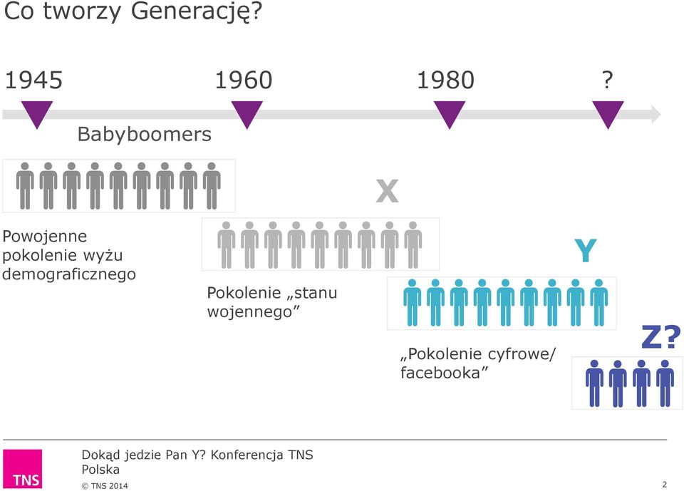 demograficznego Pokolenie stanu