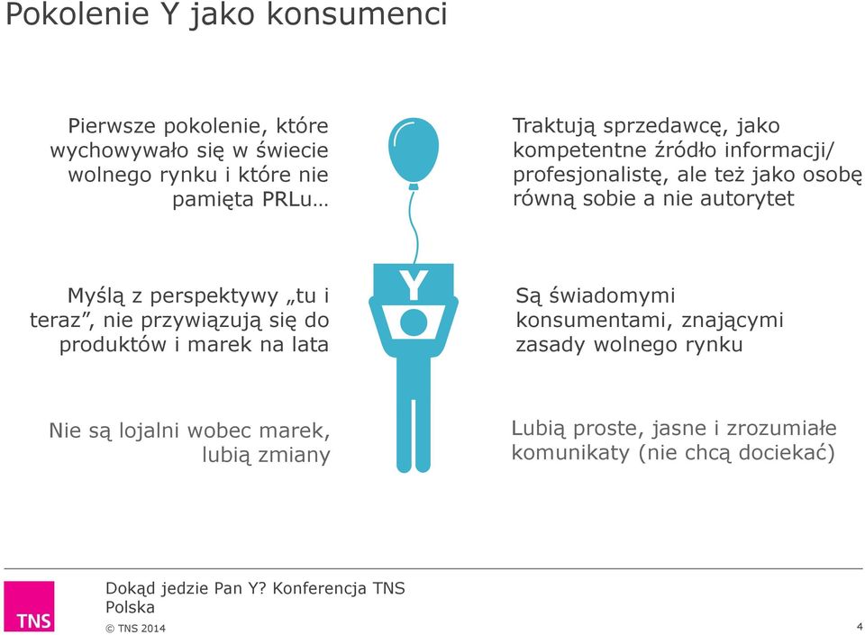 Myślą z perspektywy tu i teraz, nie przywiązują się do produktów i marek na lata Y Są świadomymi konsumentami, znającymi