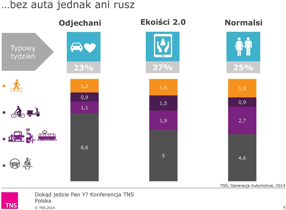 1,3 1,6 1,8 Kolumna3 Kolumna2 M 0,9 1,1 6,6 1,5