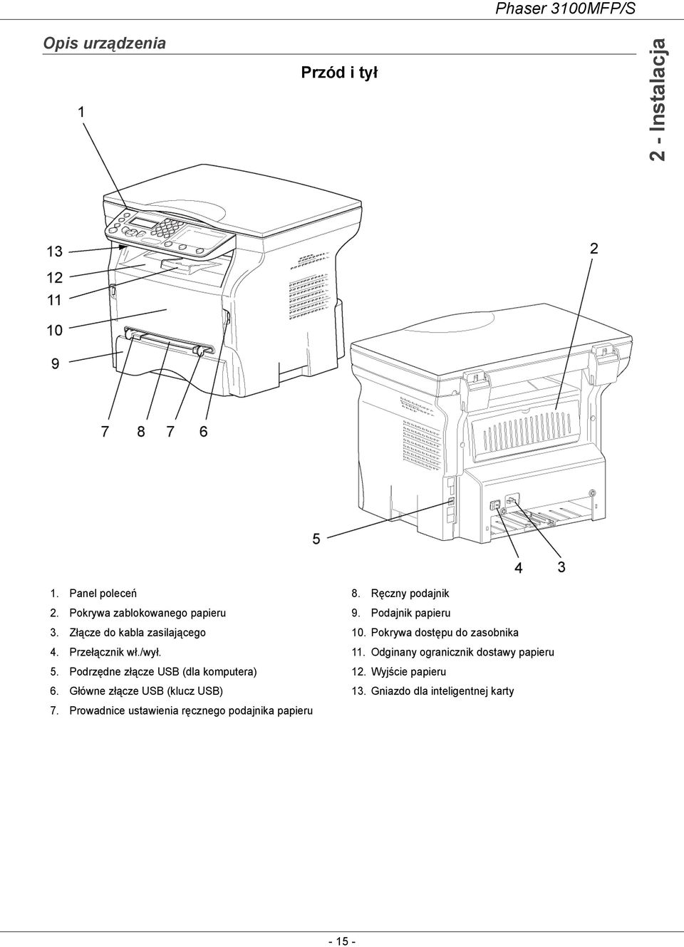 Główne złącze USB (klucz USB) 7. Prowadnice ustawienia ręcznego podajnika papieru 8. Ręczny podajnik 9.