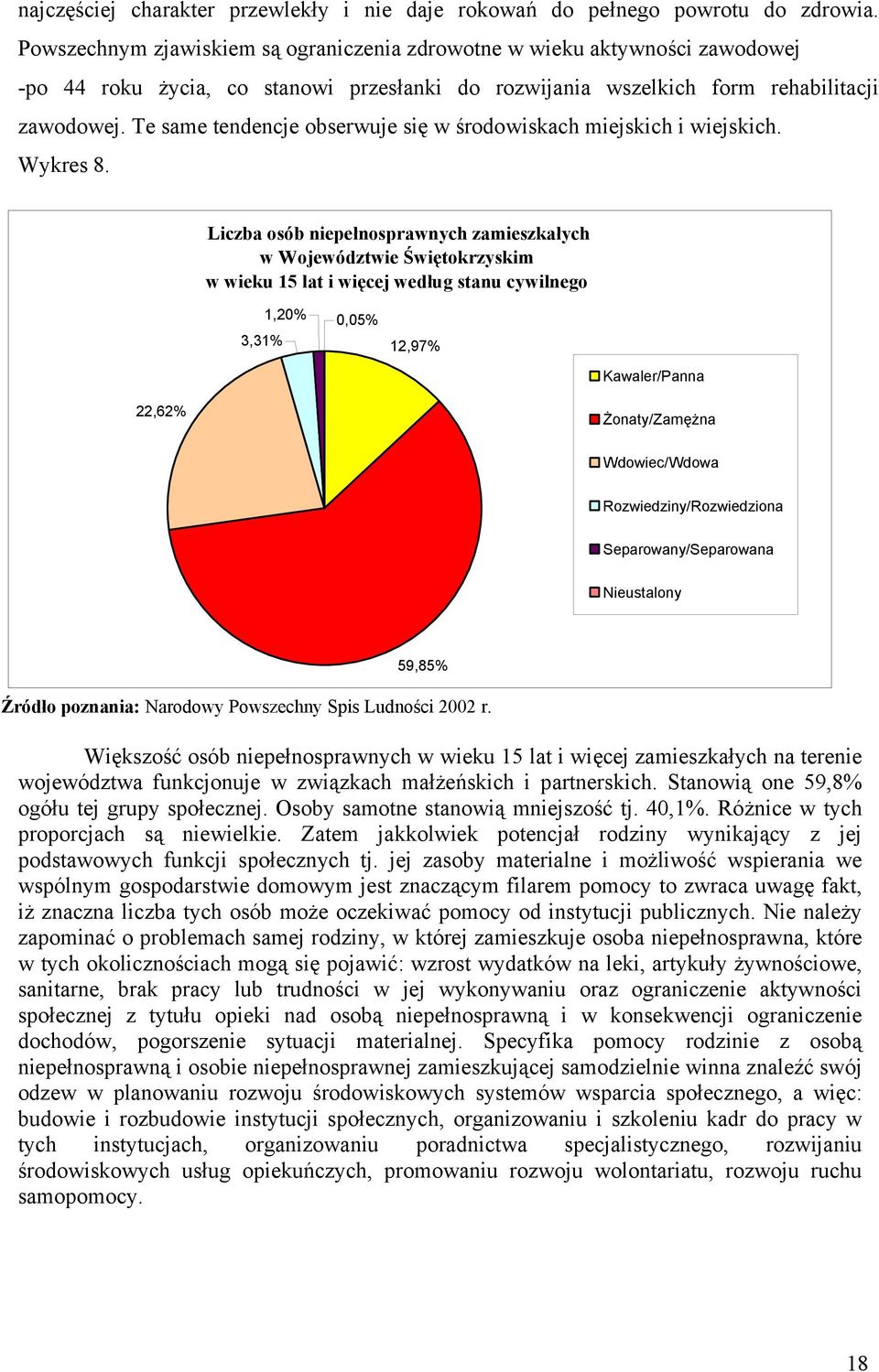 Te same tendencje obserwuje się w środowiskach miejskich i wiejskich. Wykres 8.