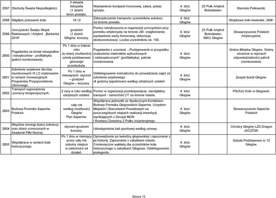 2599 Uroczystość Święta Wojsk Rakietowych i Artylerii Barbarka 2016. grudzień, koszary.