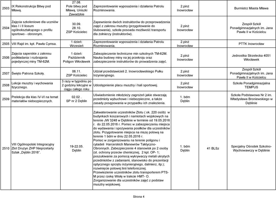 ZSP Kościelec Zapewnienie dwóch instruktorów do przeprowadzenia zajęć z zakresu musztry (przygotowanie do ślubowania), szkoła posoada możliwość transportu dla żołnierzy (instruktorów).