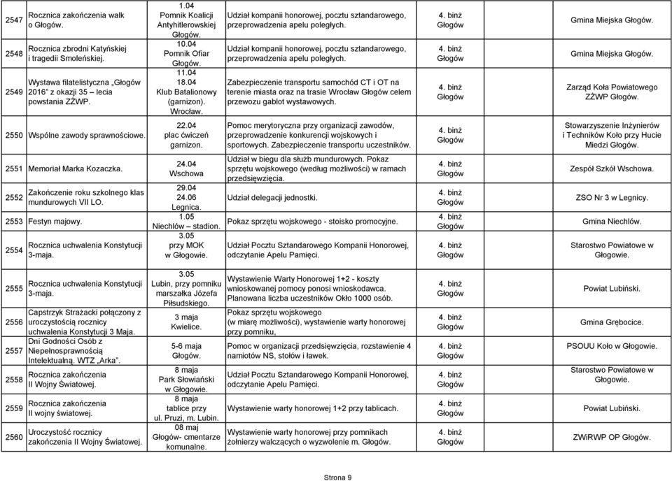 Udział kompanii honorowej, pocztu sztandarowego, przeprowadzenia apelu poległych. Zabezpieczenie transportu samochód CT i OT na terenie miasta oraz na trasie Wrocław celem przewozu gablot wystawowych.