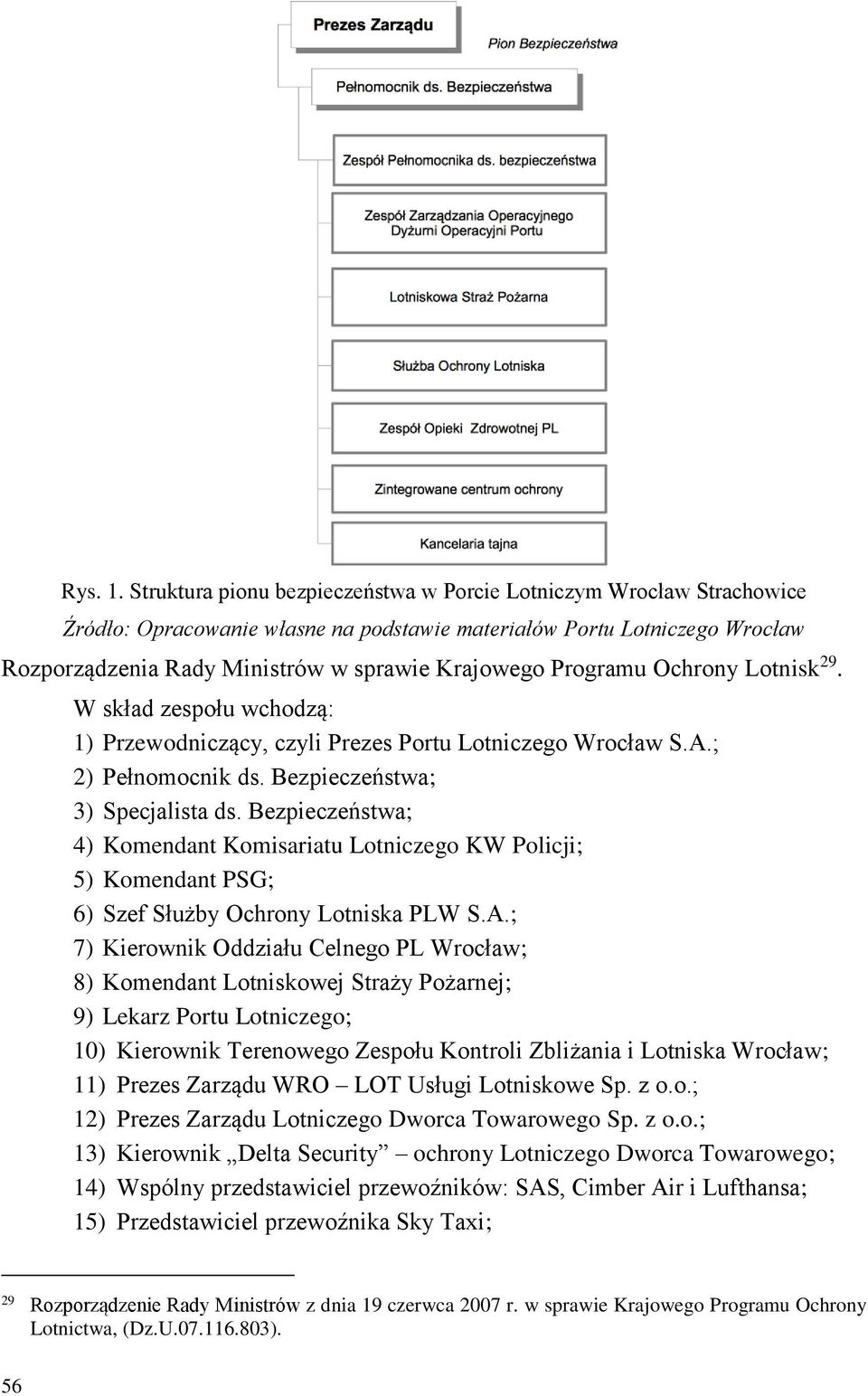 Programu Ochrony Lotnisk 29. W skład zespołu wchodzą: 1) Przewodniczący, czyli Prezes Portu Lotniczego Wrocław S.A.; 2) Pełnomocnik ds. Bezpieczeństwa; 3) Specjalista ds.