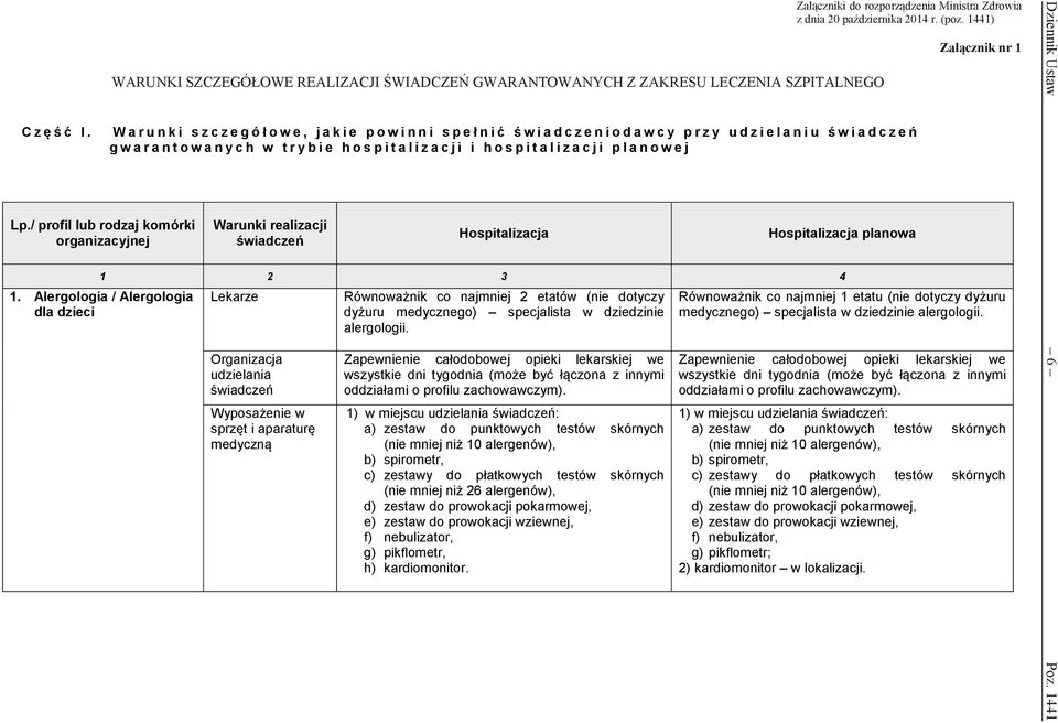 Równoważnik co najmniej 2 etatów (nie dotyczy alergologii. oddziałami o profilu zachowawczym).