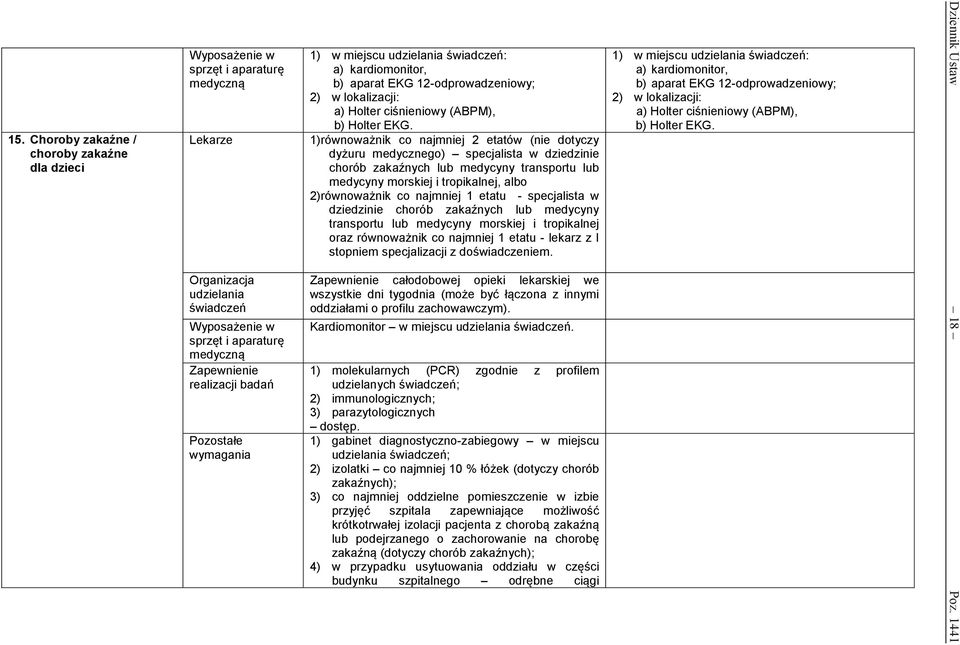 zakaźnych lub medycyny transportu lub medycyny morskiej i tropikalnej oraz równoważnik co najmniej 1 etatu - lekarz z I stopniem specjalizacji z doświadczeniem. oddziałami o profilu zachowawczym).