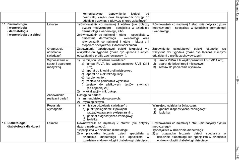 1)równoważnik co najmniej 2 etatów (nie dotyczy dermatologii i wenerologii, albo 2)równoważnik co najmniej 1 etatu - specjalista w dziedzinie dermatologii i wenerologii oraz równoważnik co najmniej 1