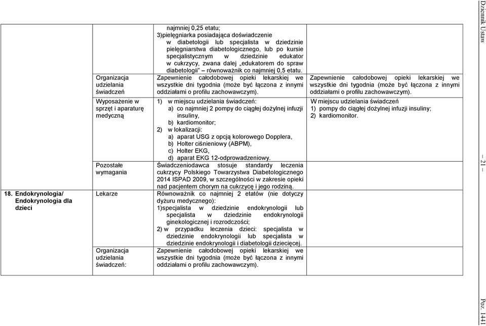 1) w miejscu : a) co najmniej 2 pompy do ciągłej dożylnej infuzji insuliny, b) kardiomonitor; a) aparat USG z opcją kolorowego Dopplera, b) Holter ciśnieniowy (ABPM), c) Holter EKG, d) aparat EKG