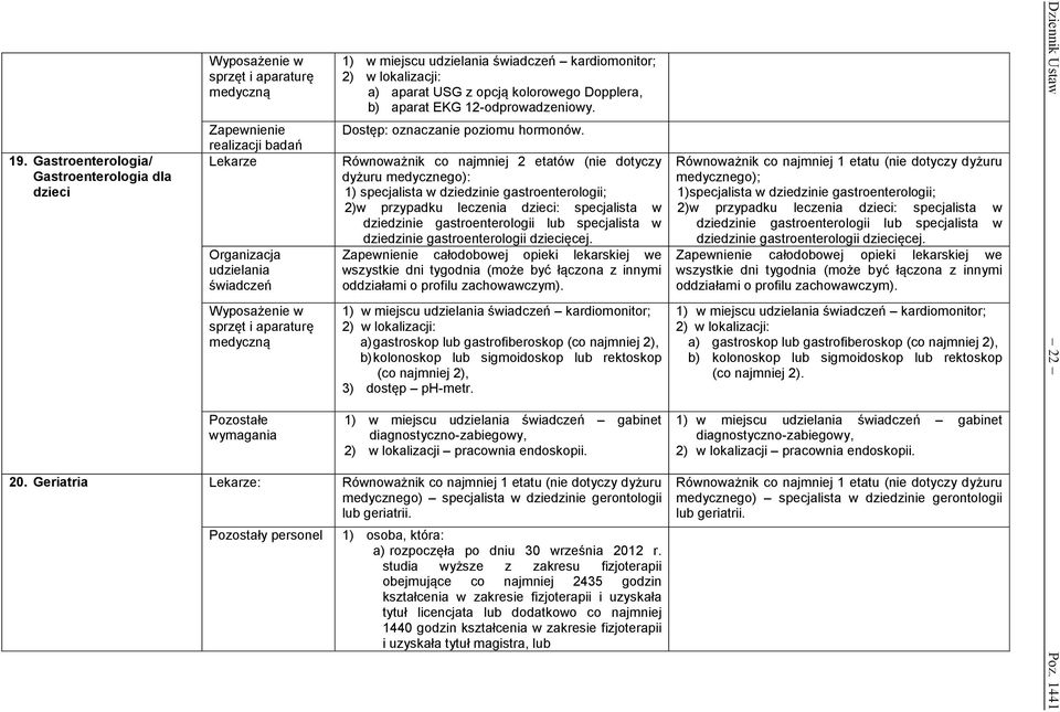 specjalista w dziedzinie gastroenterologii dziecięcej. oddziałami o profilu zachowawczym).