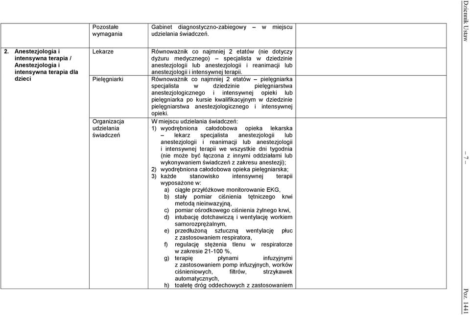 Równoważnik co najmniej 2 etatów pielęgniarka specjalista w dziedzinie pielęgniarstwa anestezjologicznego i intensywnej opieki lub pielęgniarka po kursie kwalifikacyjnym w dziedzinie pielęgniarstwa