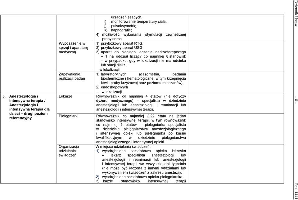 1) przyłóżkowy aparat RTG, 2) przyłóżkowy aparat USG, 3) aparat do ciągłego leczenia nerkozastępczego 1 na oddział liczący co najmniej 8 stanowisk w przypadku, gdy w lokalizacji nie ma odcinka lub