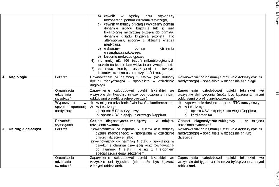 rocznie na jedno stanowisko intensywnej terapii; 7) obecność komisji orzekającej o trwałym i nieodwracalnym ustaniu czynności mózgu. 4.