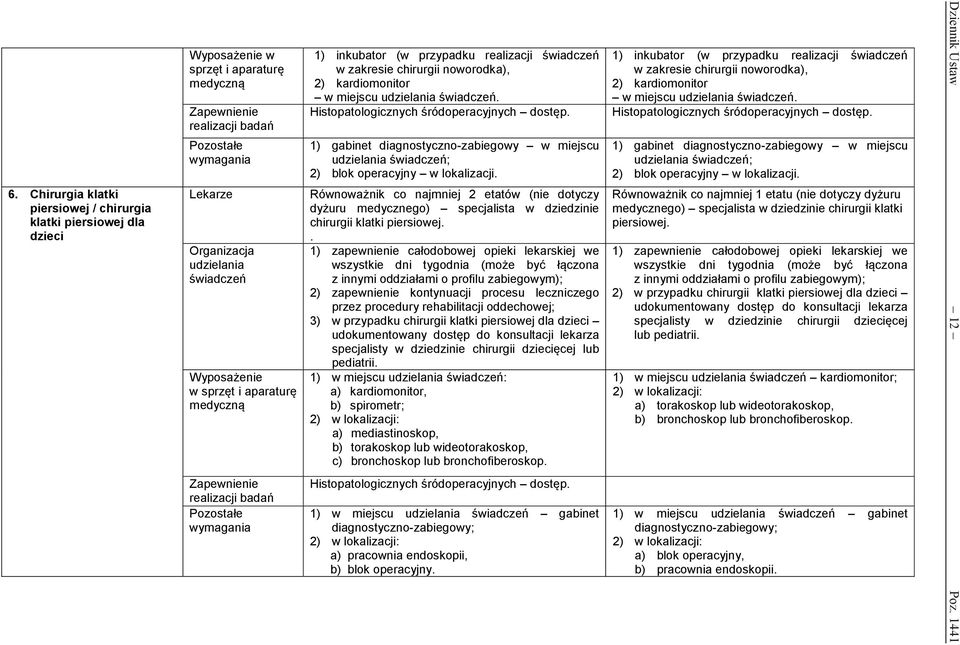 . 1) zapewnienie całodobowej opieki lekarskiej we wszystkie dni tygodnia (może być łączona z innymi oddziałami o profilu zabiegowym); 2) zapewnienie kontynuacji procesu leczniczego przez procedury