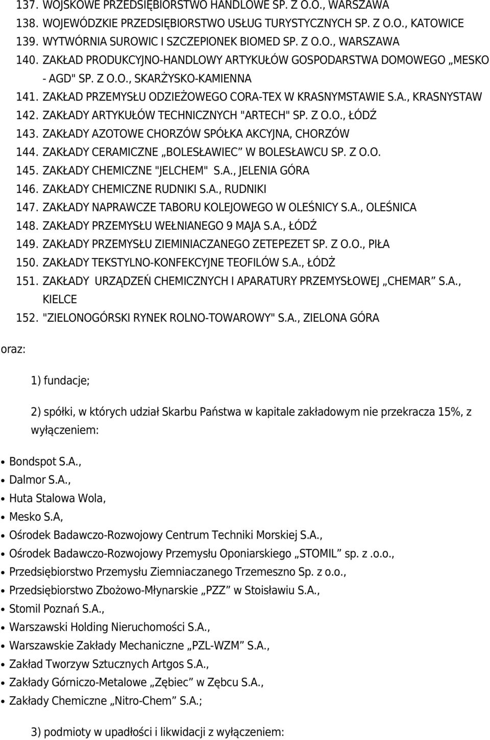 ZAKŁADY ARTYKUŁÓW TECHNICZNYCH "ARTECH" SP. Z O.O., ŁÓDŹ 143. ZAKŁADY AZOTOWE CHORZÓW SPÓŁKA AKCYJNA, CHORZÓW 144. ZAKŁADY CERAMICZNE BOLESŁAWIEC W BOLESŁAWCU SP. Z O.O. 145.